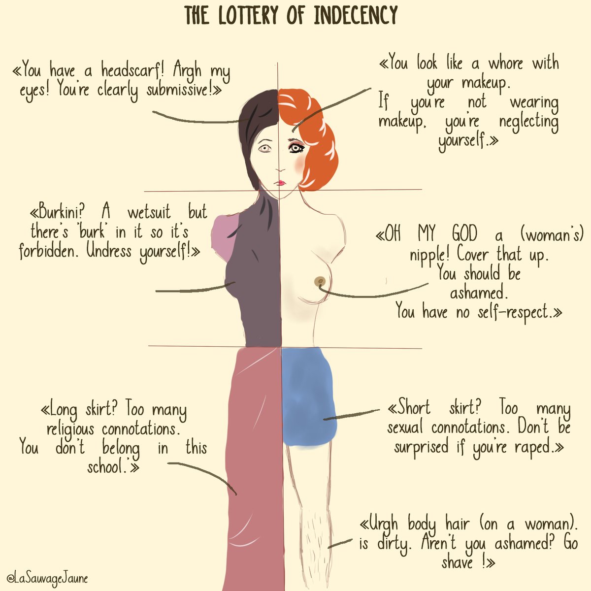 The Lottery of Indecency - a picture showing that women are constantly told what to wear