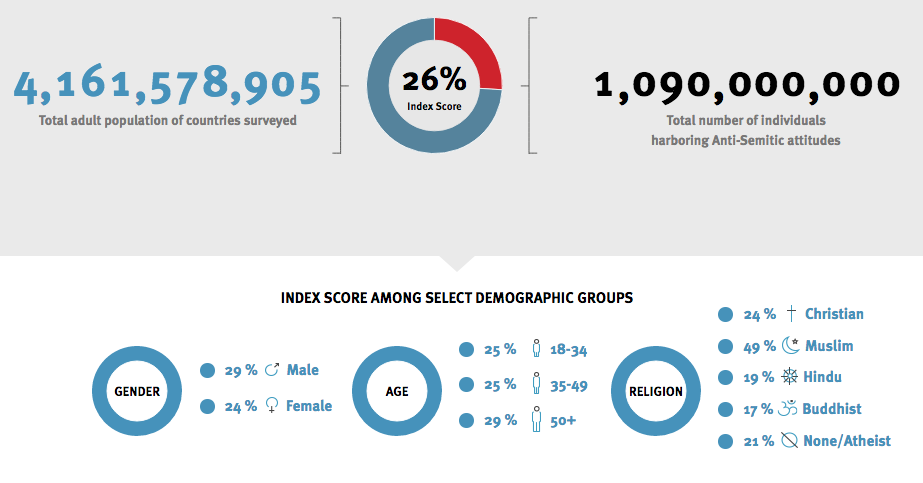 ADL Stats